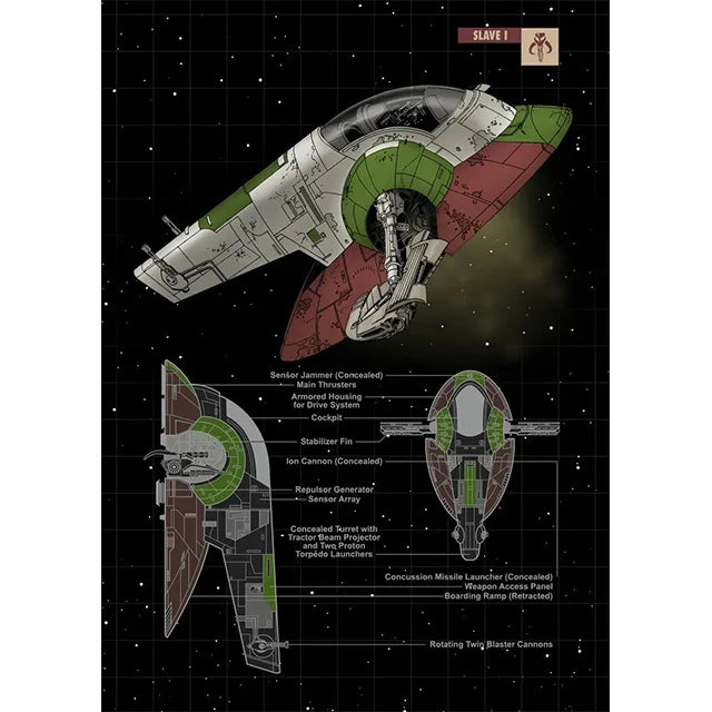 Space Ship Canvas Wall Art Prints of Star Wars Machines
