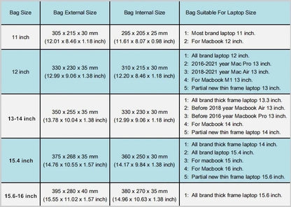 Water-Resistant Laptop Bag of CanvasArtisan - 11 inch